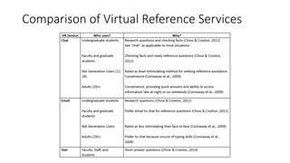 Comparison of Virtual Reference Services
 