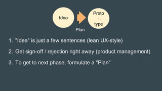 Idea
Plan
Proto
-
type
1. "Idea" is just a few sentences (lean UX-style)
2. Get sign-off / rejection right away (product management)
3. To get to next phase, formulate a "Plan"
 