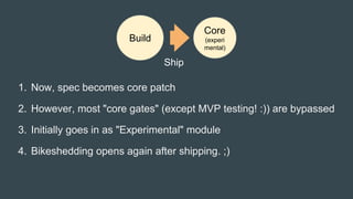 1. Now, spec becomes core patch
2. However, most "core gates" (except MVP testing! :)) are bypassed
3. Initially goes in as "Experimental" module
4. Bikeshedding opens again after shipping. ;)
Core
(experi
mental)
Build
Ship
 
