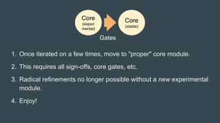 1. Once iterated on a few times, move to "proper" core module.
2. This requires all sign-offs, core gates, etc.
3. Radical refinements no longer possible without a new experimental
module.
4. Enjoy!
Core
(experi
mental)
Core
(stable)
Gates
 