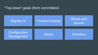 "Top-down" goals (from committers)
Migrate UI
Configuration
Management
Frontend testing
Media
Blocks and
layouts
Workflow
 