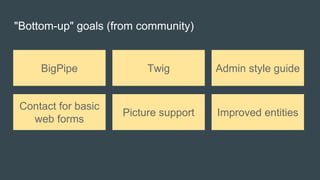 "Bottom-up" goals (from community)
BigPipe
Contact for basic
web forms
Twig
Picture support
Admin style guide
Improved entities
 