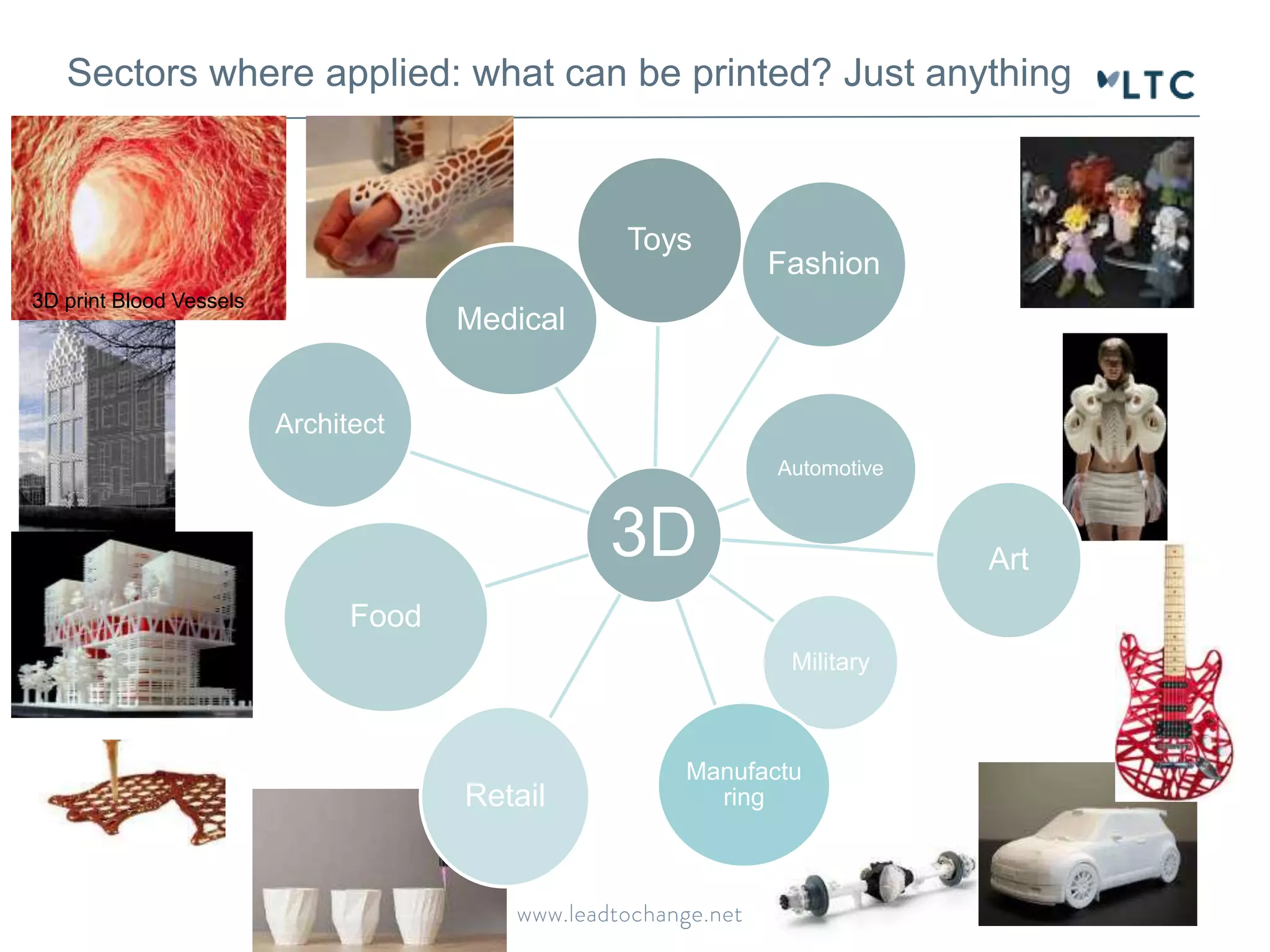 Sectors where applied: what can be printed? Just anything 
Toys 
3D 
Fashion 
Automotive 
Art 
Military 
Manufactu 
Retail ring 
Architect 
Food 
Medical 
3D print Blood Vessels 
 