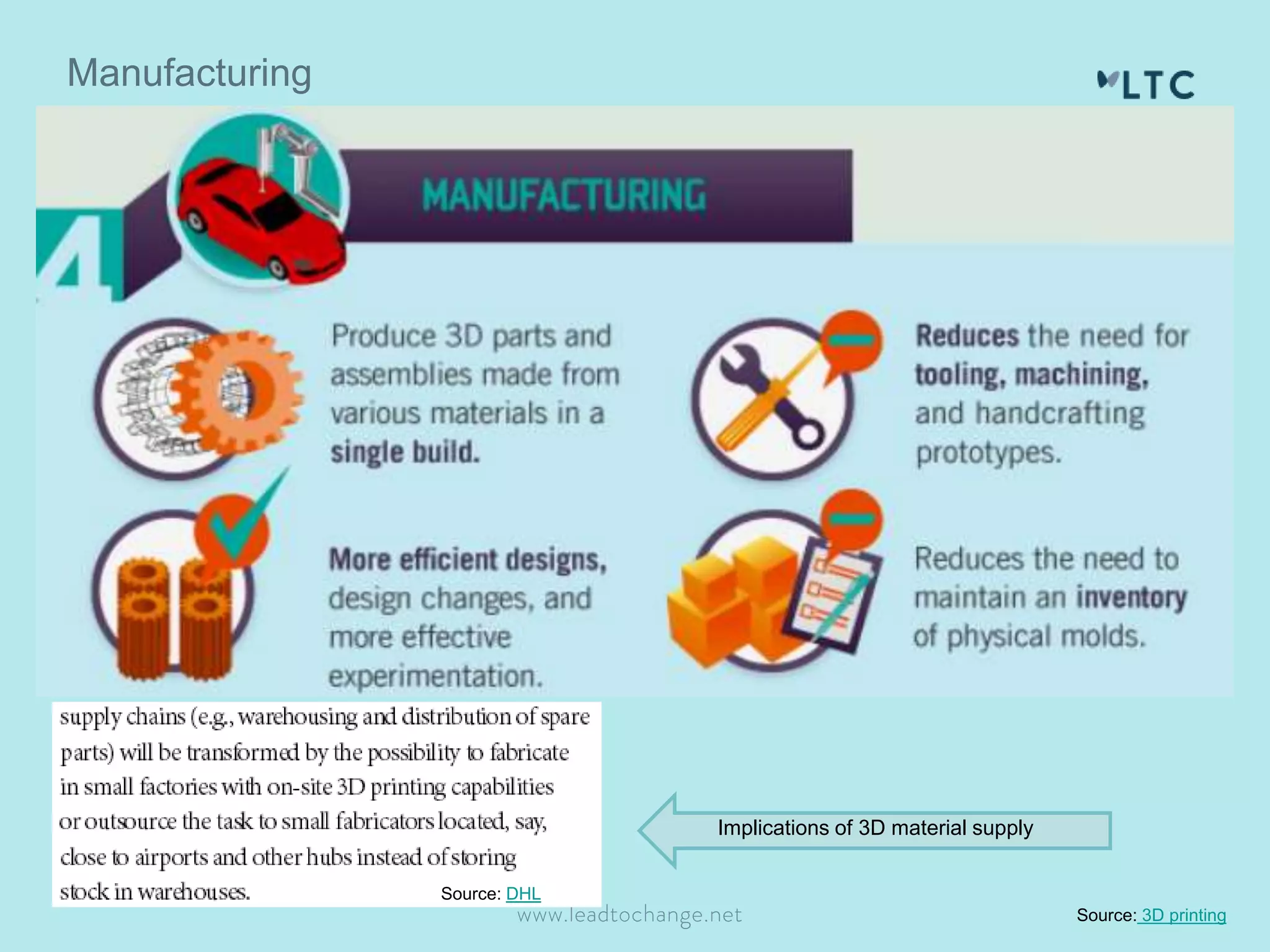Manufacturing 
Source: 3D printing 
Source: DHL 
Implications of 3D material supply 
 