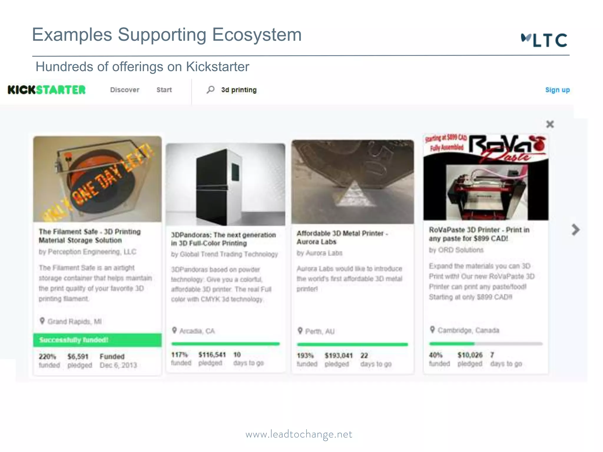 Examples Supporting Ecosystem 
Hundreds of offerings on Kickstarter 
 