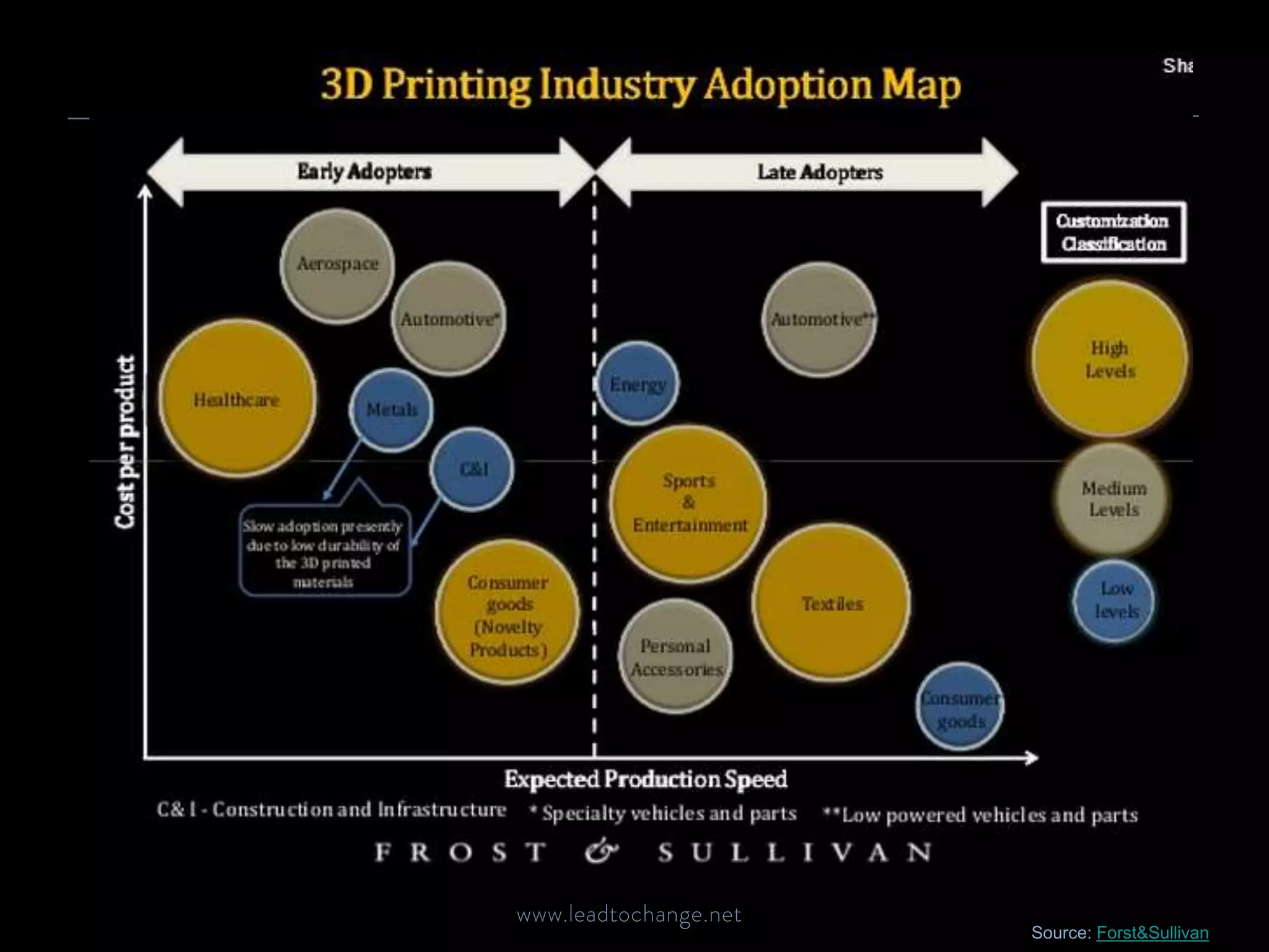 Source: Forst&Sullivan 
 