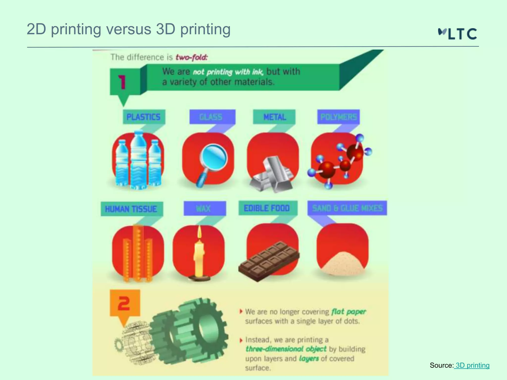 2D printing versus 3D printing 
Source: 3D printing 
 