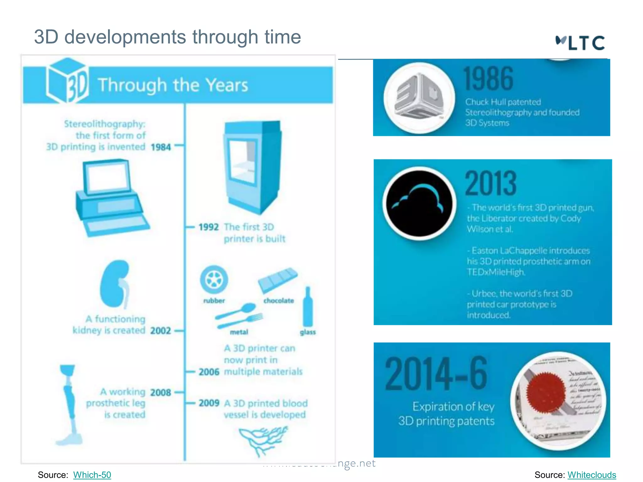 3D developments through time 
Source: Which-50 Source: Whiteclouds 
 
