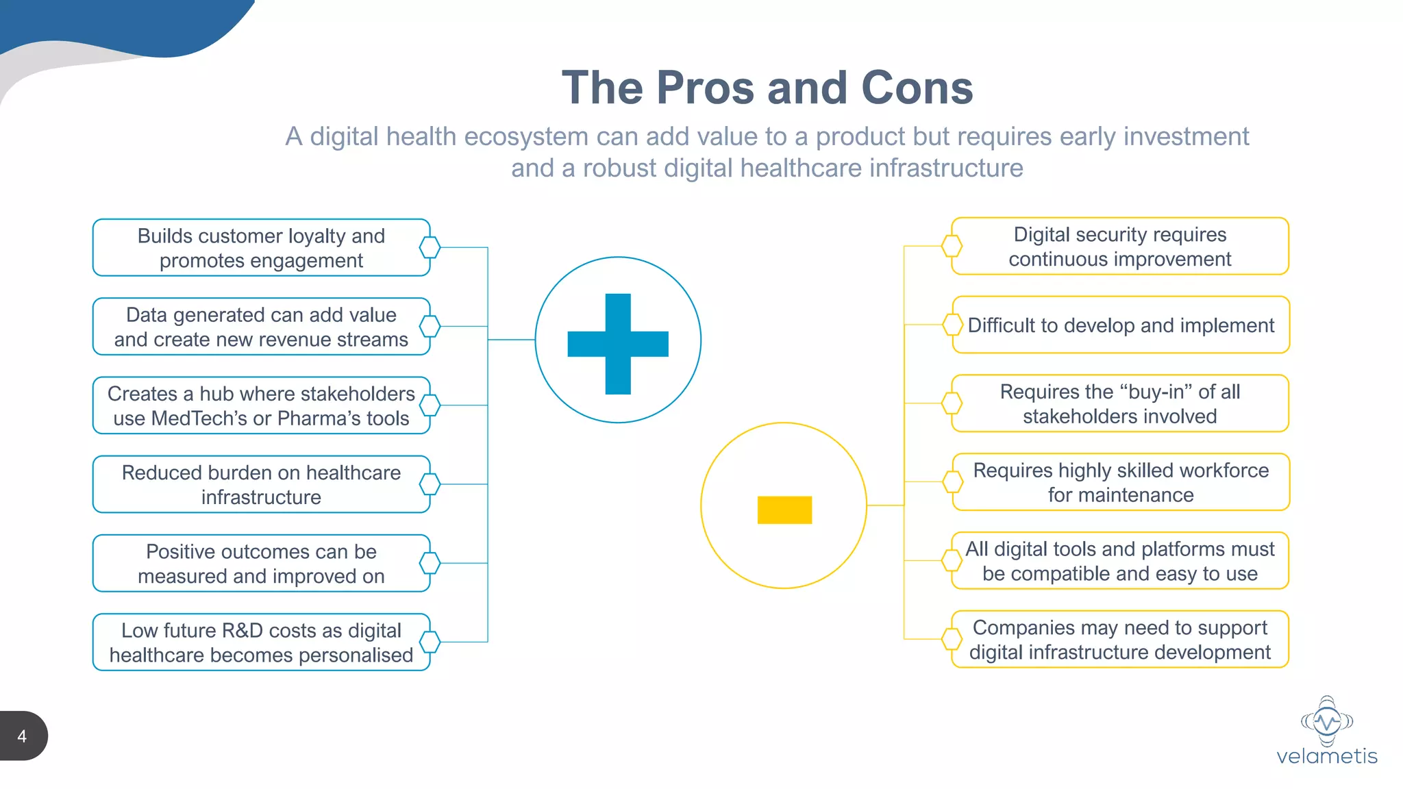 The potential of a digital health ecosystem | PDF