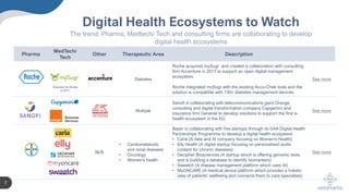 The potential of a digital health ecosystem | PDF