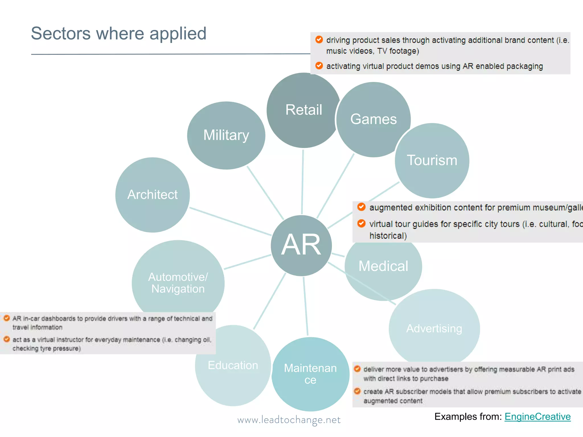 Sectors where applied
AR
Retail
Games
Tourism
Medical
Advertising
Maintenan
ce
Education
Automotive/
Navigation
Architect
Military
Examples from: EngineCreative
 