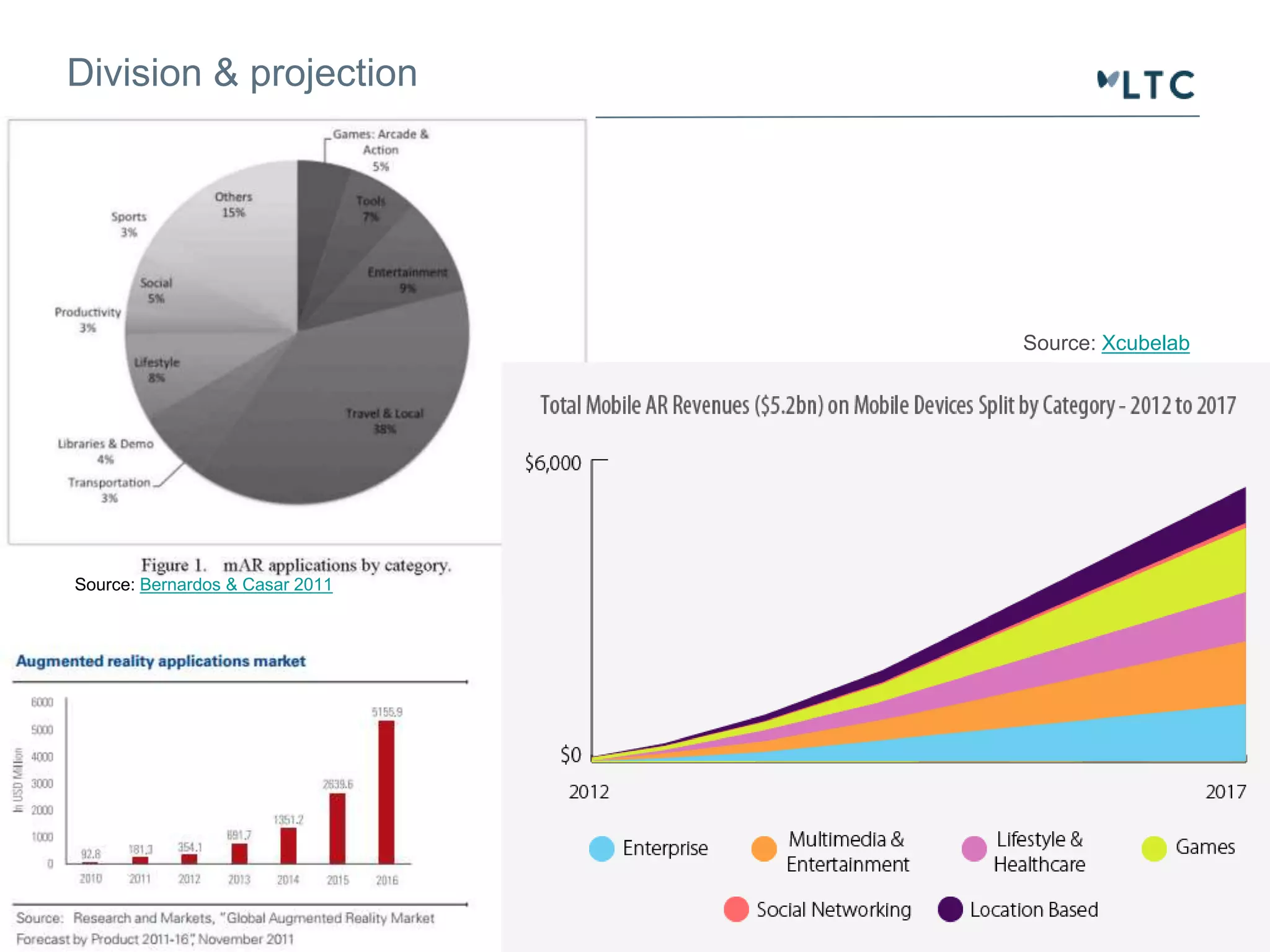 Division & projection
Source: Xcubelab
Source: Bernardos & Casar 2011
 