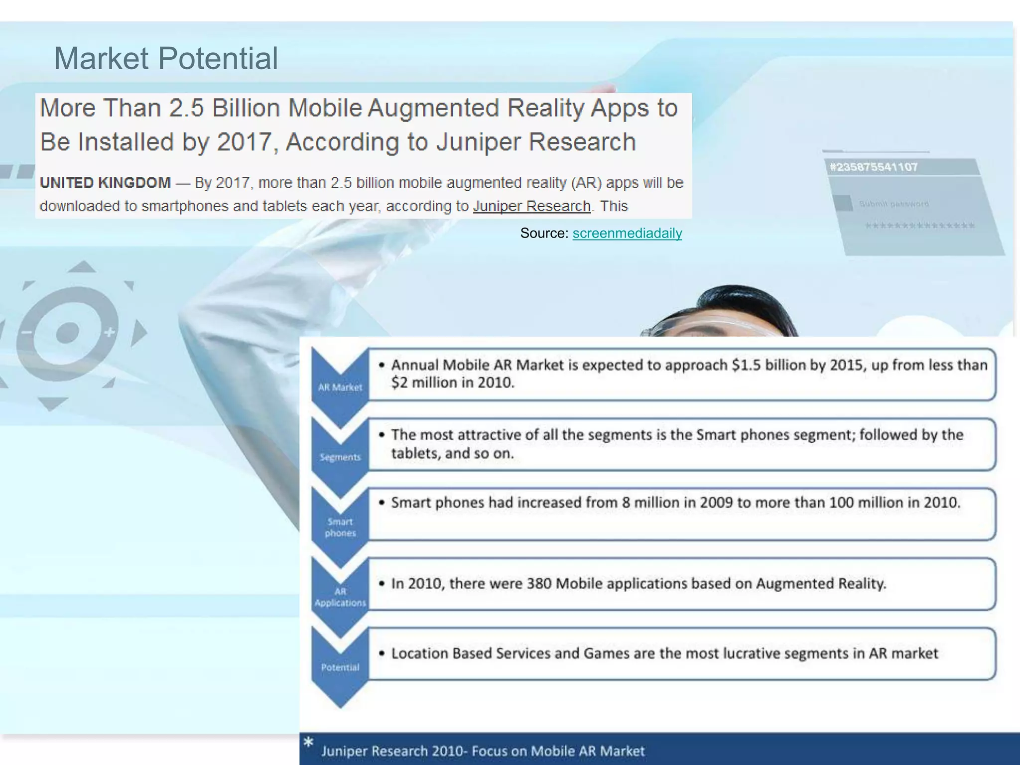 Market Potential
Source: screenmediadaily
 