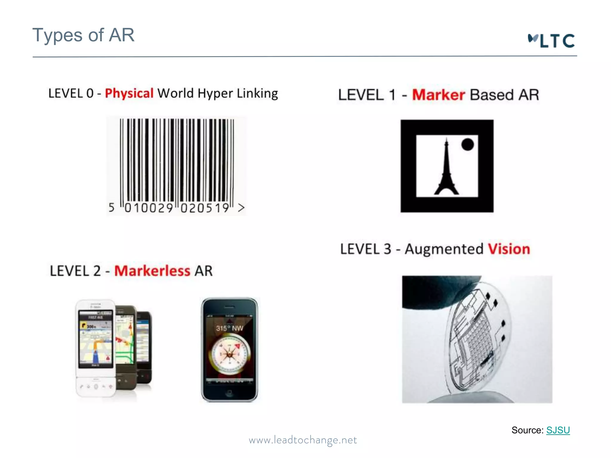 Types of AR
Source: SJSU
 
