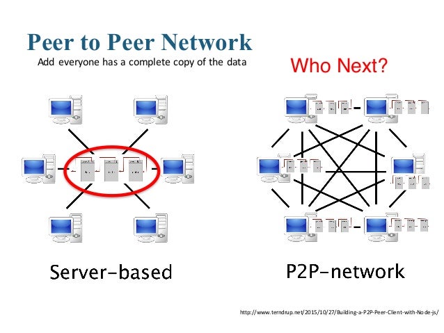 peer to peer insurance blockchain wiki blockchain wiki