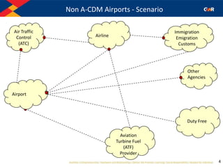 4
Air Traffic
Control
(ATC)
Airline
Duty Free
Aviation
Turbine Fuel
(ATF)
Provider
Other
Agencies
Immigration
Emigration
Customs
Non A-CDM Airports - Scenario
Airport
 