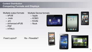Multiple Device formats
– Apple
– KOBO
– Kindle
– Nook
Content Distribution
Competing Formats and Displays
Multiple output...