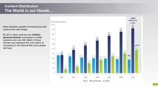 4
Content Distribution
The World in our Hands…
More handsets capable of browsing the web
means more data usage.
By 2014, t...