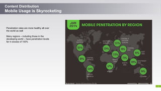 9
Content Distribution
Mobile Usage is Skyrocketing
Penetration rates are more healthy all over
the world as well
Many reg...