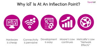 The Potential of IoT in Agriculture 