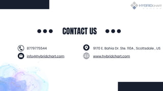 CONTACT US
info@hybridchart.com
8779775544
www.hybridchart.com
9170 E. Bahia Dr. Ste. 110A , Scottsdale , US
 