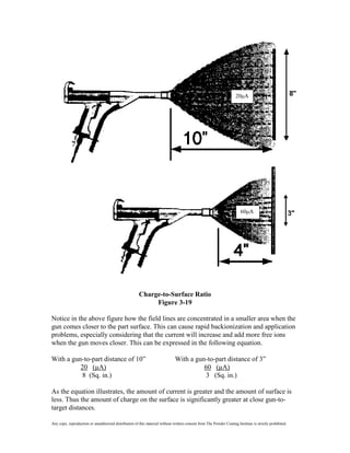20 20
                                                                                                                  A




                                                                                                                   60 60
                                                                                                                       A




                                                       Charge-to-Surface Ratio
                                                            Figure 3-19

Notice in the above figure how the field lines are concentrated in a smaller area when the
gun comes closer to the part surface. This can cause rapid backionization and application
problems, especially considering that the current will increase and add more free ions
when the gun moves closer. This can be expressed in the following equation.

With a gun-to-part distance of 10”                                            With a gun-to-part distance of 3”
          20 (µA)                                                                       60 (µA)
           8 (Sq. in.)                                                                   3 (Sq. in.)

As the equation illustrates, the amount of current is greater and the amount of surface is
less. Thus the amount of charge on the surface is significantly greater at close gun-to-
target distances.

Any copy, reproduction or unauthorized distribution of this material without written consent from The Powder Coating Institute is strictly prohibited.
 