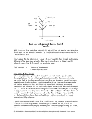 10” from part
                                                  100

                                                    85                            6” from part
                                  Gun
                                  Voltage           63                            3” from part

                                                    45



                                                                                                                       A
                                                                   20
                                                                            Gun Current

                                      Load Line with Automatic Current Control
                                                     Figure 3-21

With the current draw controlled automatically, the load line reacts to the resistivity of the
circuit when the gun it moved in or out. The voltage is reduced and the current remains at
a predetermined level.

It may appear that the reduction in voltage will also reduce the field strength and charging
efficiency of the spray gun. Actually, if the gun is moved closer to the part and the
voltage is reduced the field strength can remain the same.

Field Strength                =          Voltage of the electrode
                                         Gun-to-target distance

Free-ion Collecting Devices
A free-ion collector is a grounded electrode that is mounted on the gun behind the
charging electrode. The ion collecting electrode functions like the counter-electrode,
preventing the free-ions from contributing to rapid surface charge on the part that causes
backionization. The ion collector is positioned closer to the charging electrode than the
part surface. The electric field will follow the path of least resistance and develop
between the gun electrode and the ion collector rather than between the electrode and the
part. As a result, the electric field near the part surface will be created by the space charge
of the powder particles as they arrive at the surface. This will be a weaker field than what
would be generated if the free ions were allowed to flow to the part. However, if the
powder has sufficient charge the transfer efficiency will not be seriously lower and
penetration will be enhanced.

There is an important ratio between these two distances. The ion collector must be closer
to the electrode than the grounded substrate to perform but if it is too close to the
electrode it will reduce the charging area to a point where charging efficiency will suffer.

Any copy, reproduction or unauthorized distribution of this material without written consent from The Powder Coating Institute is strictly prohibited.
 