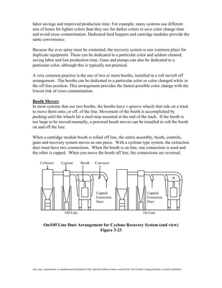 labor savings and improved production time. For example, many systems use different
sets of hoses for lighter colors than they use for darker colors to save color change time
and avoid cross contamination. Dedicated feed hoppers and cartridge modules provide the
same convenience.

Because the over spray must be contained, the recovery system is one common place for
duplicate equipment. These can be dedicated to a particular color and seldom cleaned,
saving labor and lost production time. Guns and pumps can also be dedicated to a
particular color, although this is typically not practical.

A very common practice is the use of two or more booths, installed in a roll on/roll off
arrangement. The booths can be dedicated to a particular color or color changed while in
the off-line position. This arrangement provides the fastest possible color change with the
lowest risk of cross contamination.

Booth Movers
In most systems that use two booths, the booths have v-groove wheels that ride on a track
to move them onto, or off, of the line. Movement of the booth is accomplished by
pushing until the wheels hit a steel stop mounted at the end of the track. If the booth is
too large to be moved manually, a powered booth mover can be installed to roll the booth
on and off the line.

When a cartridge module booth is rolled off line, the entire assembly, booth, controls,
guns and recovery system moves as one piece. With a cyclone type system, the extraction
duct must have two connections. When the booth is on line, one connection is used and
the other is capped. When you move the booth off line, the connections are reversed.

       Collector            Cyclone             Booth         Conveyor




                                                                Capped                                             Capped
                                                                Extraction                                         Extraction
                                                                Duct                                               Duct


                                Off Line                                                                       On Line


          On/Off Line Duct Arrangement for Cyclone Recovery System (end view)
                                     Figure 3-23




Any copy, reproduction or unauthorized distribution of this material without written consent from The Powder Coating Institute is strictly prohibited.
 