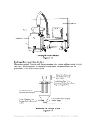 Module


                     Sieve




 Feed Hopper




                                                    Cartridge Collector Module
                                                           Figure 4-12

Cartridge Recovery System Air Flow
The containment air flows through the cartridges carrying powder and depositing it on the
cartridges. The compressed air blow pipe discharges on a sequenced basis and the
powder falls to the base of the collector.


                                                                                                 Clean Air is Discharged
                                                                                                 Into the Plant Through
                                                                                                 Final Filters
                                                                                            Periodic Back Pulse Fires
                                                                                            Compressed Air Into Cartridge to
                                                                                            Purge Cartridge Surface


          Fan Pulls Air/Powder
          Mixture to the Cartridges



          Powder Dislodged From                                                        Collected Powder is Pumped
          Cartridge Falls to Bottom of                                                 to Feed Hopper
          Module


                                                  Airflow in A Cartridge System
                                                            Figure 4-13

Any copy, reproduction or unauthorized distribution of this material without written consent from The Powder Coating Institute is strictly prohibited.
 