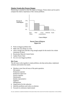 Monitor Trends after Process Changes
Monitoring is essential to chart the impact of changes. Pereto charts can be used to
compare the relative importance of the various problems.




                Percent of                35%
                Total Rejects
                                          25%
                                          20%
                                          16%

                                          4%

                                                      Rust            Fiber          Cross     Substrate               Seeds
                                                      Flakes                      contamination

                                                                                  Cause of Reject


                                                        Pareto Chart of Rejects
                                                              Figure 8-4

      Work on biggest problem first
      Make only one change at a time
      Allow enough time and take a big enough sample for the trend to be evident
      (minimum 20 days)
      Recalculate Mean & Control limits
      Update Pareto Chart
      Go on to next biggest problem

Dirt Team
The dirt team works together to study problems, develop action plans, implement
solutions and monitor the results.

      Members come from all areas of the paint operation.
      Dirt analyst
      Production operator
      Production supervisor
      Process engineer
      Maintenance
      Quality representative
      Suppliers
      Management
      Organization for dirt reduction
      Identifies problems and works on solutions
      Focused on continuous improvement

Any copy, reproduction or unauthorized distribution of this material without written consent from The Powder Coating Institute is strictly prohibited.
 