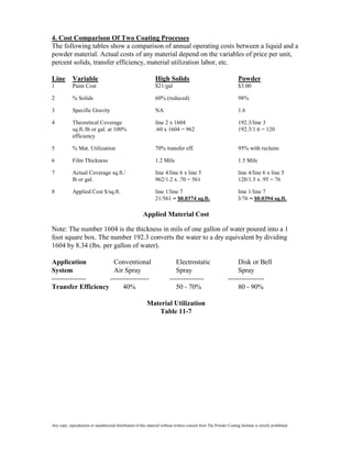 4. Cost Comparison Of Two Coating Processes
The following tables show a comparison of annual operating costs between a liquid and a
powder material. Actual costs of any material depend on the variables of price per unit,
percent solids, transfer efficiency, material utilization labor, etc.

Line         Variable                                            High Solids                                          Powder
1            Paint Cost                                          $21/gal                                              $3.00

2            % Solids                                            60% (reduced)                                        98%

3            Specific Gravity                                    NA                                                   1.6

4            Theoretical Coverage                                line 2 x 1604                                        192.3/line 3
             sq.ft./lb or gal. at 100%                           .60 x 1604 = 962                                     192.3/1.6 = 120
             efficiency

5            % Mat. Utilization                                  70% transfer eff.                                    95% with reclaim

6            Film Thickness                                      1.2 Mils                                             1.5 Mils

7            Actual Coverage sq.ft./                             line 4/line 6 x line 5                               line 4/line 6 x line 5
             lb or gal.                                          962/1.2 x .70 = 561                                  120/1.5 x .95 = 76

8            Applied Cost $/sq.ft.                               line 1/line 7                                       line 1/line 7
                                                                 21/561 = $0.0374 sq.ft.                             3/76 = $0.0394 sq.ft.

                                                         Applied Material Cost

Note: The number 1604 is the thickness in mils of one gallon of water poured into a 1
foot square box. The number 192.3 converts the water to a dry equivalent by dividing
1604 by 8.34 (lbs. per gallon of water).

Application           Conventional                                           Electrostatic                          Disk or Bell
System                Air Spray                                              Spray                                  Spray
---------------     -----------------                                     ---------------                      ----------------
Transfer Efficiency       40%                                                50 - 70%                               80 - 90%

                                                            Material Utilization
                                                               Table 11-7




Any copy, reproduction or unauthorized distribution of this material without written consent from The Powder Coating Institute is strictly prohibited.
 