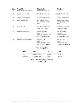 Line         Variable                                            High Solids                                          Powder
32           Spray Booth Exhaust Loss                            480,000 Btu,s(line 14)                               0

33           Cure Oven Exhaust Loss                              200,558 Btu,s(line 23)                             132,523 Btu,s(line 23)

34           Con. & Part Heat Loss                               659,813 Btu,s (line 31)                              789,188 Btu,s(line31)

35           Oven Make-up Air                                    line 19 x line 13 x 1.1                              line 19 x line 13 x 1.1
                                                                 715 x 20 x 1.1=15,730                                395 x 20 x 1.1=8,690
                                                                 Btu,s                                                Btu,s

36           Total Btu,s/Hr.                                     line 32 +line 33+line34                              line 32+line 33+line34
                                                                 + line 35=1,356,101                                  + line 35=930,401

37           Energy Cost-Gas $/Hr.                               (line 36/100,000)                                    (line 36/100,000)
                                                                 x 0.45                                               3 x 0.45,
                                                                 1,356,101/100,000 =13.6                              930,401/100,000 = 9.3
                                                                 13.6 x 0.45=$6.10/Hr.                                9.3 x 0.45=$4.19/Hr.

38           Energy Cost-Electric $/Hr.                          (line 36/3,415)                                      (line 36/3,415)
                                                                 x 0.073                                              x 0.073
                                                                 1,356,101/3,415=397.1                                930,401/3415=272.4
                                                                 397.1 x .073=$28.98/Hr.                              272.4 x .073=$19.89/Hr

                                                             Total Energy Cost

                            Fuel                      Unit                                    Btu's                       Cost
                                      --------------------------------------                  ---------------------------
                            Gas                  100 Cubic Feet                            100,000                $0.45
                           Electricity          1 Kilowatt Hour                             3,415                  $0.073

                                                 Fuel Efficiency (Btu,s per Unit)
                                                            Table 11-9




Any copy, reproduction or unauthorized distribution of this material without written consent from The Powder Coating Institute is strictly prohibited.
 