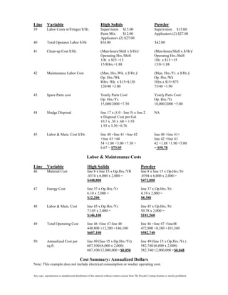 Line         Variable                                            High Solids                                          Powder
39           Labor Costs w/Fringes $/Hr.                         Supervision $15.00                                   Supervision $15.00
                                                                 Paint Mix      $12.00                                Applicators (2) $27.00
                                                                 Applicators (2) $27.00
40           Total Operator Labor $/Hr                           $54.00                                               $42.00

41           Clean-up Cost $/Hr.                                 (Man-hours/Shift x $/Hr)/                            (Man-hours/Shift x $/Hr)/
                                                                 Operating Hrs./Shift                                 Operating Hrs./Shift
                                                                 1Hr. x $15 =15                                       1Hr. x $15 =15
                                                                 15/8Hrs.=1.88                                        15/8=1.88

42           Maintenance Labor Cost                              (Man. Hrs./Wk. x $/Hr.)/                             (Man. Hrs./Yr. x $/Hr.)/
                                                                 Op. Hrs./Wk                                          Op. Hrs./Wk
                                                                 8Hrs. Wk. x $15=$120                                 5Hrs x $15=$75
                                                                 120/40 =3.00                                         75/40 =1.90

43           Spare Parts cost                                    Yearly Parts Cost/                                   Yearly Parts Cost/
                                                                 Op. Hrs./Yr.                                         Op. Hrs./Yr
                                                                 15,000/2000 =7.50                                    10,000/2000 =5.00

44           Sludge Disposal                                     line 17 x (1.0 - line 5) x line 2                    NA
                                                                 x Disposal Cost per Gal.
                                                                 10.7 x .30 x .60 = 1.93
                                                                 1.93 x 3.50 =6.76

45           Labor & Main. Cost $/Hr.                            line 40 +line 41 +line 42                            line 40 +line 41+
                                                                 +line 43 +44                                         line 42 +line 43
                                                                 54 +1.88 +3.00 +7.50 +                               42 +1.88 +1.90 +5.00
                                                                 6.67 = $73.05                                        = $50.78

                                                    Labor & Maintenance Costs

Line         Variable                               High Solids                                          Powder
46           Material Cost                          line 8 x line 15 x Op.Hrs./YR                        line 8 x line 15 x Op.Hrs./Yr
                                                    .0374 x 6,000 x 2,000 =                              .0394 x 6,000 x 2,000 =
                                                    $448,800                                             $472,800

47           Energy Cost                            line 37 x Op.Hrs./Yr                                 line 37 x Op.Hrs./Yr.
                                                    6.10 x 2,000 =                                       4.19 x 2,000 =
                                                    $12,200                                              $8,380

48           Labor & Main. Cost                     line 45 x Op.Hrs./Yr.                                line 45 x Op.Hrs./Yr
                                                    73.05 x 2,000 =                                      50.78 x 2,000 =
                                                    $146,100                                             $101,560

49           Total Operating Cost                   line 46 +line 47 line 48                             line 46 +line 47 +line48
                                                    448,800 +12,200 +146,100                             472,800 +8,380 +101,560
                                                    $607,100                                             $582,740

50           Annualized Cost per                    line 49/(line 15 x Op.Hrs./Yr)                       line 49/(line 15 x Op.Hrs./Yr.)
             sq.ft.                                 607,100/(6,000 x 2,000)                              582,740/(6,000 x 2,000)
                                                    607,100/12,000,000 =$0.050                           582,740/12,000,000 =$0.048

                                             Cost Summary: Annualized Dollars
Note: This example does not include electrical consumption or washer operating cost.


Any copy, reproduction or unauthorized distribution of this material without written consent from The Powder Coating Institute is strictly prohibited.
 