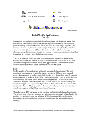 Water/moisture                                                            Salts

                                   Metal Oxides & Hydroxides                                                 Carbon Deposits

                                   Hydrates                                                                  Other Compounds




                                                                                                                                    Metal Substrate


                                             Typical Metal Surface Constituents
                                                        Figure 2-1

For example, on steel these would include surface carbons, oils, lubricants, metal fines,
non-metallic surface inclusions, rolled-in scale, large surface carbides, dirt, corrosion
products, and by-products of bacterial action, mildews and other fungal deposits. Zinc
surfaces will have oils, lubricants, corrosion products, metal fines, dust, dirt, and other
extraneous soils. Aluminum will be similar to zinc but also include heavy deposits of
aluminum oxide. The aluminum oxide is not considered a classic contaminant in itself but
it may interfere with the removal of other contaminants.

There is no universal part preparation method that can be used to deal with all of the
different metals and their respective surface contaminants and be effective in all cases.
An understanding of the different metals, their typical surface characteristics and the
different treatment methods is very important to the powder coater.

Steel
Steel is an alloy of iron and carbon with small amounts of other elements. The steel
manufacturing process can be varied to produce steels with different properties and
gauges. Heavy gauges of steel are typically hot-rolled steel. Hot-rolling is the first step in
the development of steel slab. It produces a surface that carries a layer of mill scale that is
developed after the steel is rolled, during the cooling process. The scale is relatively
adherent to the metal surface beneath it but it is often cracked and loosened during the
manufacturing process. Application of powder over HRS surfaces that have not had the
scale removed is very likely to result in adhesion failure. Complete and reliable removal
of mill scale requires acid pickling or mechanical cleaning.

Welded areas on HRS may cause further problems with adhesion failure and application.
The welding process leaves a rough surface with dried-on compounds, oils and stains that
can interfere with application and adhesion. Welded areas should be mechanically
cleaned by wire brush or blasting to remove contamination that will resist chemical
cleaning.




Any copy, reproduction or unauthorized distribution of this material without written consent from The Powder Coating Institute is strictly prohibited.
 