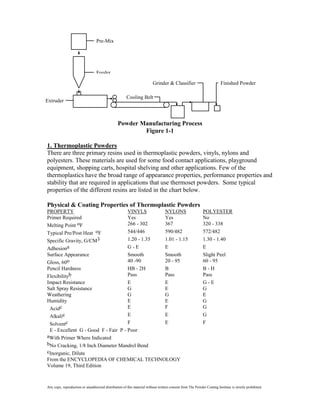 Pre-Mix




                                  Feeder

                                                                         Grinder & Classifier                            Finished Powder

                                                       Cooling Belt
Extruder



                                                 Powder Manufacturing Process
                                                         Figure 1-1

1. Thermoplastic Powders
There are three primary resins used in thermoplastic powders, vinyls, nylons and
polyesters. These materials are used for some food contact applications, playground
equipment, shopping carts, hospital shelving and other applications. Few of the
thermoplastics have the broad range of appearance properties, performance properties and
stability that are required in applications that use thermoset powders. Some typical
properties of the different resins are listed in the chart below.

Physical & Coating Properties of Thermoplastic Powders
PROPERTY                             VINYLS      NYLONS                                                     POLYESTER
Primer Required                      Yes         Yes                                                        No
Melting Point oF                     266 - 302   367                                                        320 - 338
Typical Pre/Post Heat oF             544/446     590/482                                                    572/482
Specific Gravity, G/CM3              1.20 - 1.35 1.01 - 1.15                                                1.30 - 1.40
Adhesion   a                         G-E         E                                                          E
Surface Appearance                   Smooth      Smooth                                                     Slight Peel
Gloss, 60  o                         40 -90      20 - 95                                                    60 - 95
Pencil Hardness                      HB - 2H     B                                                          B-H
Flexibilityb                         Pass        Pass                                                       Pass
Impact Resistance                    E           E                                                          G-E
Salt Spray Resistance                G           E                                                          G
Weathering                           G           G                                                          E
Humidity                             E           E                                                          G
 Acid c                              E           F                                                          G
 Alkalic                             E           E                                                          G
 Solvent  c                          F           E                                                          F
 E - Excellent G - Good F - Fair P - Poor
aWith Primer Where Indicated
bNo Cracking, 1/8 Inch Diameter Mandrel Bend
cInorganic, Dilute
From the ENCYCLOPEDIA OF CHEMICAL TECHNOLOGY
Volume 19, Third Edition



Any copy, reproduction or unauthorized distribution of this material without written consent from The Powder Coating Institute is strictly prohibited.
 