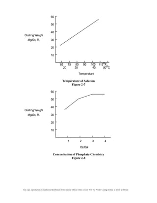 60

                                       50

                                       40
  Coating Weight
      Mg/Sq. Ft.                       30

                                       20

                                       10

                                                                                                              o
                                                    65   75               85         95         105        115 F
                                                                                                                o
                                                      20                 30                      40           50 C

                                                                              Temperature

                                                       Temperature of Solution
                                                            Figure 2-7

                                       60

                                       50

                                       40
  Coating Weight
      Mg/Sq. Ft.                       30

                                       20

                                       10


                                                               1                2                 3                4

                                                                                Oz/Gal

                                          Concentration of Phosphate Chemistry
                                                       Figure 2-8




Any copy, reproduction or unauthorized distribution of this material without written consent from The Powder Coating Institute is strictly prohibited.
 