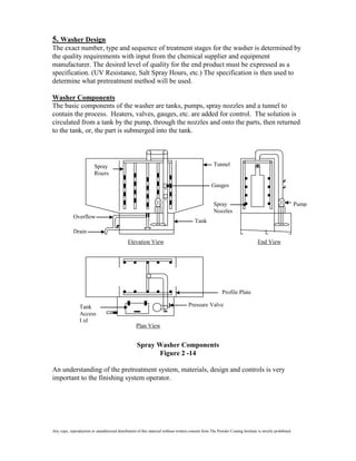 5. Washer Design
The exact number, type and sequence of treatment stages for the washer is determined by
the quality requirements with input from the chemical supplier and equipment
manufacturer. The desired level of quality for the end product must be expressed as a
specification. (UV Resistance, Salt Spray Hours, etc.) The specification is then used to
determine what pretreatment method will be used.

Washer Components
The basic components of the washer are tanks, pumps, spray nozzles and a tunnel to
contain the process. Heaters, valves, gauges, etc. are added for control. The solution is
circulated from a tank by the pump, through the nozzles and onto the parts, then returned
to the tank, or, the part is submerged into the tank.




                          Spray                                                                      Tunnel
                          Risers

                                                                                                   Gauges


                                                                                                     Spray                                               Pump
                                                                                                     Nozzles
             Overflow
                                                                                         Tank
             Drain
                                               Elevation View                                                                   End View




                                                                                                          Profile Plate

                 Tank                                                                Pressure Valve
                 Access
                 Lid
                                                    Plan View


                                                     Spray Washer Components
                                                            Figure 2 -14

An understanding of the pretreatment system, materials, design and controls is very
important to the finishing system operator.




Any copy, reproduction or unauthorized distribution of this material without written consent from The Powder Coating Institute is strictly prohibited.
 