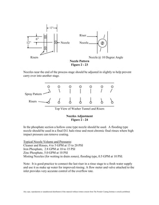 12”

                                                                              Riser
                 6”
    12”                                             Nozzle                    Nozzle



         Risers                                                                 Nozzle @ 10 Degree Angle
                                                                 Nozzle Pattern
                                                                  Figure 2 - 23

Nozzles near the end of the process stage should be adjusted in slightly to help prevent
carry over into another stage.




  Spray Pattern

       Risers

                                           Top View of Washer Tunnel and Risers

                                                            Nozzles Adjustment
                                                               Figure 2 - 24

In the phosphate section a hollow cone type nozzle should be used. A flooding type
nozzle should be used in a final D.I. halo rinse and most chromic final rinses where high
impact pressure can remove coating.

Typical Nozzle Volume and Pressures:
Cleaner and Rinses, 4 to 5 GPM at 15 to 20 PSI
Iron Phosphate, 2.8 GPM at 10 to 15 PSI
Zinc Phosphate, 5.0 GPM at 10 PSI
Misting Nozzles (for wetting in drain zones), flooding type, 0.5 GPM at 10 PSI.

Note: It is good practice to connect the last riser in a rinse stage to a fresh water supply
and use it as make up water for improved rinsing. A flow meter and valve attached to the
inlet provides very accurate control of the overflow rate.




Any copy, reproduction or unauthorized distribution of this material without written consent from The Powder Coating Institute is strictly prohibited.
 