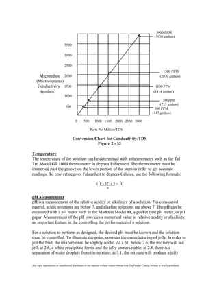 3000 PPM
                                                                                                                            (3920 µmhos)

                                3500

                                3000

                                2500
                                                                                                                                    1500 PPM
      Micromhos 2000                                                                                                              (2070 µmhos)
    (Microsiemens)
     Conductivity 1500                                                                                                      1000 PPM
      (µmhos)                                                                                                              (1414 µmhos)
                                1000
                                                                                                                                 500ppm
                                                                                                                               (733 µmhos)
                                  500
                                                                                                                            300 PPM
                                                                                                                          (447 µmhos)

                                            0       500        1000 1500            2000 2500 3000

                                                           Parts Per Million/TDS

                                         Conversion Chart for Conductivity/TDS
                                                     Figure 2 - 32

Temperature
The temperature of the solution can be determined with a thermometer such as the Tel
Tru Model GT 100B thermometer in degrees Fahrenheit. The thermometer must be
immersed past the groove on the lower portion of the stem in order to get accurate
readings. To convert degrees Fahrenheit to degrees Celsius, use the following formula:

                                                                 ( ºF - 32) x 5 = ºC
                                                                         9

pH Measurement
pH is a measurement of the relative acidity or alkalinity of a solution. 7 is considered
neutral, acidic solutions are below 7, and alkaline solutions are above 7. The pH can be
measured with a pH meter such as the Markson Model 88, a pocket type pH meter, or pH
paper. Measurement of the pH provides a numerical value to relative acidity or alkalinity,
an important feature in the controlling the performance of a solution.

For a solution to perform as designed, the desired pH must be known and the solution
must be controlled. To illustrate the point, consider the manufacturing of jelly. In order to
jell the fruit, the mixture must be slightly acidic. At a pH below 2.6, the mixture will not
jell; at 2.6, a white precipitate forms and the jelly unmarketable; at 2.8, there is a
separation of water droplets from the mixture; at 3.1, the mixture will produce a jelly

Any copy, reproduction or unauthorized distribution of this material without written consent from The Powder Coating Institute is strictly prohibited.
 
