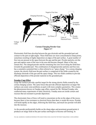 Negative Free Ions

                                     Charging Electrode



                                                                                                                                        Grounded
                                                                                                                                        Workpiece




                                           Powder Supply Hose
                                                                              Air Flows                                                 Powder
                                                                                                            Lines of                    Particles
                                                                                                            Electrical Force
Voltage
Cable
                                                 Corona Charging Powder Gun
                                                         Figure 3-7

Electrostatic field lines develop between the gun electrode and the grounded part and
connect to the part at right angles. These field lines are more concentrated at sharp points,
sometimes resulting in higher deposition on edges of the part surface. A great number of
free ions are present in the space between the gun and the part. Powder particles exit the
gun and capture some of the ions in the area and become charged. Many of the ions
remain free. The charged powder and the remaining free ions travel along the field lines
towards the grounded part. This combination of charged powder particles and free ions
has a cumulative potential that is often referred to as “space charge.” In a corona charging
system, the electric field near the part surface is comprised of the fields created by the
discharge electrode of the gun and the space charge. This two fields combine to provide
efficient deposition of the powder material on the grounded part.

Faraday Cage Effect
Large flat surfaces provide a perfect target for the strong electric fields created by the
corona charging system. The same forces that provide efficient deposition on larger flat
surfaces can create some problems on parts with more complex geometries. This creates
the phenomenon known as Faraday cage effect, named for Mr. Michael Faraday who
conducted many experiments of static electricity. Faraday areas are inside corners and
recesses that are resistant to powder deposition.

The electrostatic lines of force will tend to concentrate on the on the edges of the recess
because there is less resistance to electrical forces than there is inside the recess. Powder
will build rapidly on the edges, following the field lines, and much less powder will drift
into the recesses.

As the powder preferentially builds on the sharp edges and prominent ground points it
produces an image field on the part surface and begins to become self-limiting. In

Any copy, reproduction or unauthorized distribution of this material without written consent from The Powder Coating Institute is strictly prohibited.
 