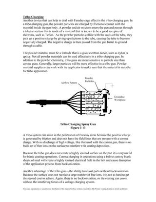 Tribo Charging
Another device that can help to deal with Faraday cage effect is the tribo-charging gun. In
a tribo-charging gun, the powder particles are charged by frictional contact with the
material inside the gun body. A powder and air mixture enters the gun and passes through
a tubular section that is made of a material that is known to be a good acceptor of
electrons, such as Teflon. As the powder particles collide with the walls of the tube, they
pick up a positive charge by giving up electrons to the tube, causing the tube to become
negatively charged. The negative charge is then passed from the gun barrel to ground
through a cable.

The powder material must be a formula that is a good electron donor, such as nylon or
epoxy. Not all powder materials can be used effectively in a tribo-charging gun. In
addition to the powder chemistry, tribo guns are more sensitive to particle size than
corona guns. Generally, larger particles will be more effective in a tribo gun. Powder
material suppliers can work with the applicator to make sure that the material is suitable
for tribo application.

                                                                                        Powder
                                                                                        Particles
                                                      Airflow Pattern




                                                                                                                                  Grounded
                                                                                                                                  Workpiece




                                                     Tribo Charging Spray Gun
                                                            Figure 3-13

A tribo system can assist in the penetration of Faraday areas because the positive charge
is generated by friction and does not have the field lines that are present with a corona
charge. With no discharge of high voltage, like that used with the corona gun, there is no
build up of free ions on the surface to interfere with coating deposition.

Because the tribo gun does not create a highly ionized surface on the part it is very useful
for blank coating operations. Corona charging in operations using a belt to convey blank
sheets of steel will create a highly ionized electrical field in the belt and cause disruption
of the application process from backionization.

Another advantage of the tribo gun is the ability to recoat parts without backionization.
Because the surface does not receive a large number of free ions, it is not as hard to get
the second coat to adhere. Again, there is no backionization, so the coating can cover
without the interfering forces of a voltage charging system.

Any copy, reproduction or unauthorized distribution of this material without written consent from The Powder Coating Institute is strictly prohibited.
 