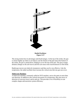 Radial Oscillator
                                                                Figure 3-17

The arcing motion has its advantages and disadvantages. At the top of the stroke, the gun
is aimed slightly up where it can help to coat the bottom of the part and at the bottom of
the stroke, the gun is aimed down, helping to cover the top of the part. The gun to target
distance changes as the unit moves and this can cause some inconsistencies in film build.

Radial gun movers are relatively inexpensive and they can be very effective. Like the
reciprocator, the radial oscillator does increase the vertical area that one gun can cover.

Multi-Axis Machines
A multi-axis machine, commonly called an XYZ machine, moves the parts in more than
one direction. In addition to the vertical movement of a reciprocator, they also move in
direction of conveyor travel, and in and out. This provides a lot of flexibility to coat
complex shapes and maximize system efficiency.




Any copy, reproduction or unauthorized distribution of this material without written consent from The Powder Coating Institute is strictly prohibited.
 