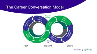 The Career Conversation Model
 