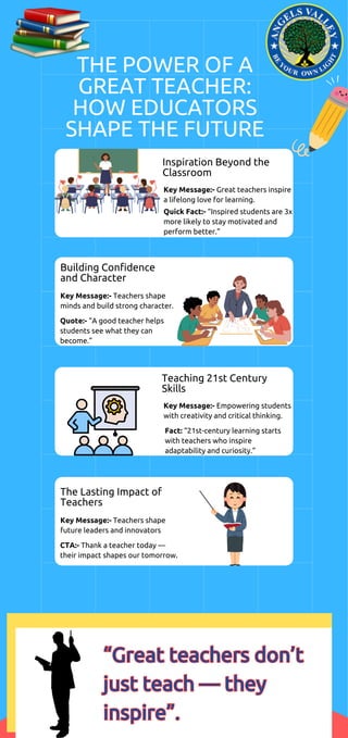 The Power of a Great Teacher How Educators Shape the Future.pdf