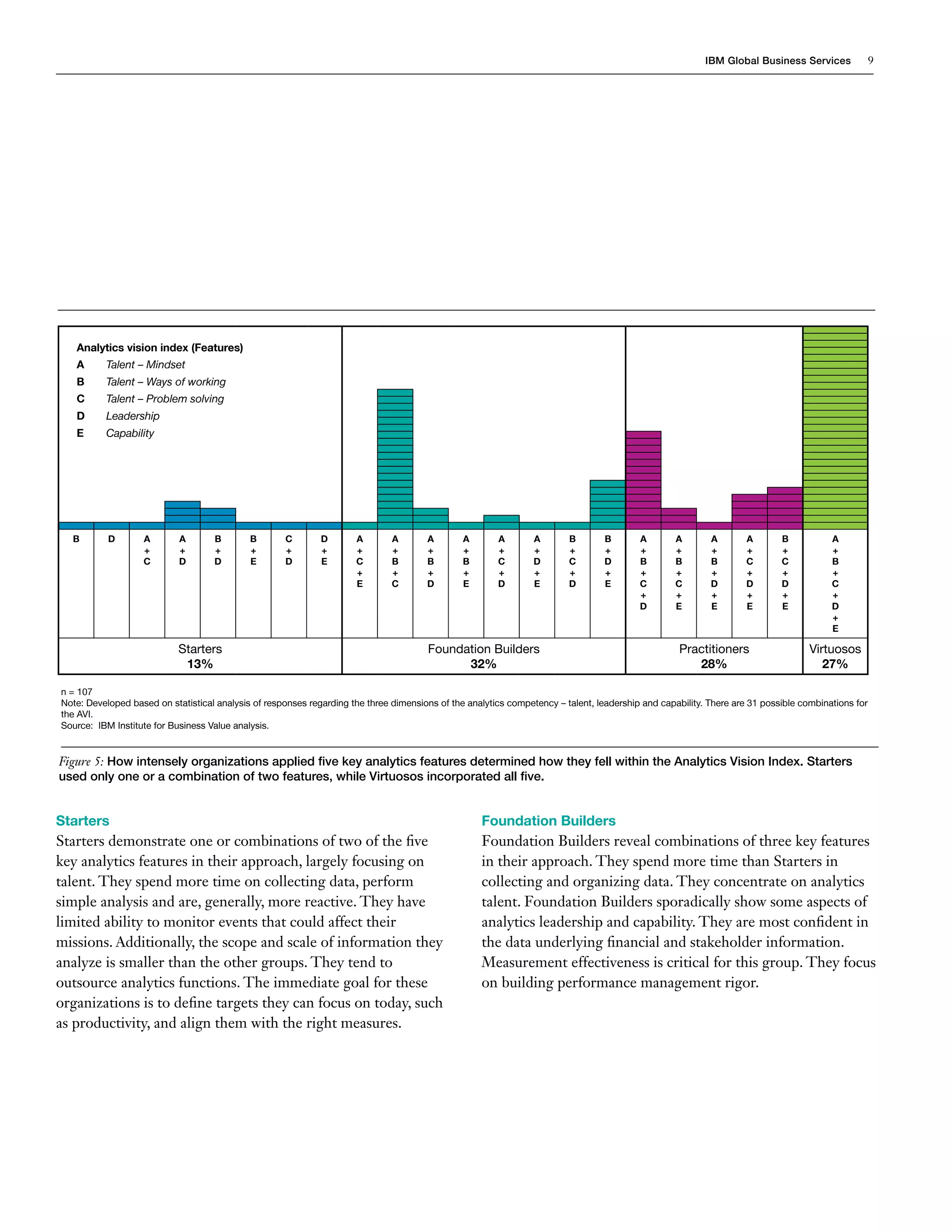 IBM Global Business Services              9




   Analytics vision index (Features)
   A      Talent – Mindset
   B      Talent – Ways of working
   C      Talent – Problem solving
   D      Leadership
   E      Capability




  B        D       A        A       B        B       C        D       A        A       A        A       A        A       B        B       A        A       A       A        B           A
                   +        +       +        +       +        +       +        +       +        +       +        +       +        +       +        +       +       +        +           +
                   C        D       D        E       D        E       C        B       B        B       C        D       C        D       B        B       B       C        C           B
                                                                      +        +       +        +       +        +       +        +       +        +       +       +        +           +
                                                                      E        C       D        E       D        E       D        E       C        C       D       D        D           C
                                                                                                                                          +        +       +       +        +           +
                                                                                                                                          D        E       E       E        E           D
                                                                                                                                                                                        +
                                                                                                                                                                                        E

                            Starters                                                   Foundation Builders                                         Practitioners                   Virtuosos
                             13%                                                             32%                                                      28%                             27%

n = 107
Note: Developed based on statistical analysis of responses regarding the three dimensions of the analytics competency – talent, leadership and capability. There are 31 possible combinations for
the AVI.
Source: IBM Institute for Business Value analysis.


Figure 5: How intensely organizations applied five key analytics features determined how they fell within the Analytics Vision Index. Starters
used only one or a combination of two features, while Virtuosos incorporated all five.


Starters                                                                                            Foundation Builders
Starters demonstrate one or combinations of two of the five                                         Foundation Builders reveal combinations of three key features
key analytics features in their approach, largely focusing on                                       in their approach. They spend more time than Starters in
talent. They spend more time on collecting data, perform                                            collecting and organizing data. They concentrate on analytics
simple analysis and are, generally, more reactive. They have                                        talent. Foundation Builders sporadically show some aspects of
limited ability to monitor events that could affect their                                           analytics leadership and capability. They are most confident in
missions. Additionally, the scope and scale of information they                                     the data underlying financial and stakeholder information.
analyze is smaller than the other groups. They tend to                                              Measurement effectiveness is critical for this group. They focus
outsource analytics functions. The immediate goal for these                                         on building performance management rigor.
organizations is to define targets they can focus on today, such
as productivity, and align them with the right measures.
 