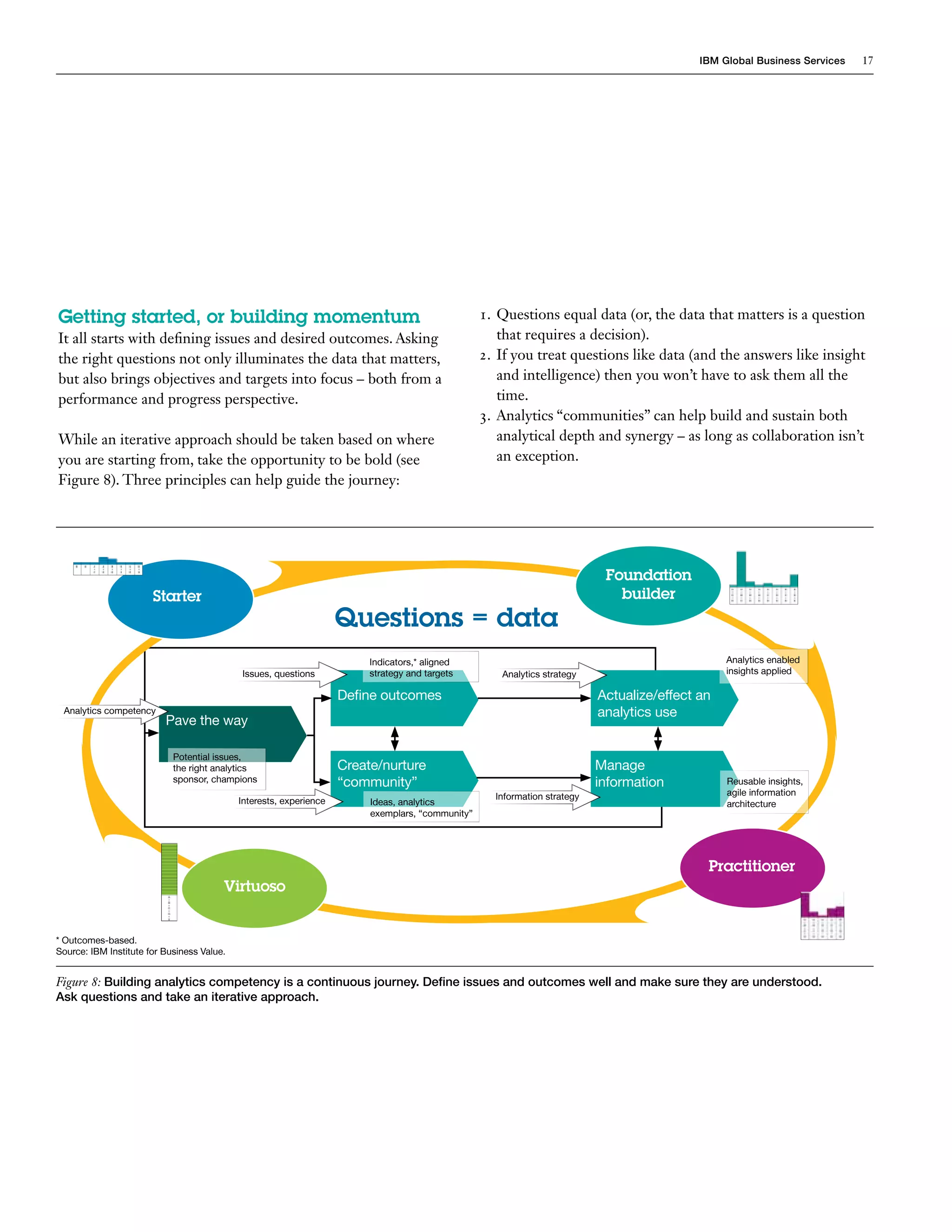 IBM Global Business Services   17




Getting started, or building momentum                                                             1. Questions equal data (or, the data that matters is a question
It all starts with defining issues and desired outcomes. Asking                                      that requires a decision).
the right questions not only illuminates the data that matters,                                   2. If you treat questions like data (and the answers like insight
but also brings objectives and targets into focus – both from a                                      and intelligence) then you won’t have to ask them all the
performance and progress perspective.                                                                time.
                                                                                                  3. Analytics “communities” can help build and sustain both
While an iterative approach should be taken based on where                                           analytical depth and synergy – as long as collaboration isn’t
you are starting from, take the opportunity to be bold (see                                          an exception.
Figure 8). Three principles can help guide the journey:




                                                                                                                              Foundation
                       Starter                                                                                                  builder
                                                                    Questions = data
                                                                                                                           Patient
                                                                         Indicators,* aligned                                                     Analytics enabled
                                            Issues, questions            strategy and targets        Analytics strategy                           insights applied

                                                                    Define outcomes                                         Actualize/effect an
 Analytics competency                                                                                                       analytics use
                          Pave the way

                            Potential issues,
                            the right analytics                     Create/nurture                                          Manage
                            sponsor, champions                      “community”                                             information           Reusable insights,
                                                                                                    Information strategy                          agile information
                                            Interests, experience        Ideas, analytics                                                         architecture
                                                                         exemplars, “community”




                                                                                                                                              Practitioner
                                        Virtuoso


* Outcomes-based.
Source: IBM Institute for Business Value.


Figure 8: Building analytics competency is a continuous journey. Define issues and outcomes well and make sure they are understood.
Ask questions and take an iterative approach.
 
