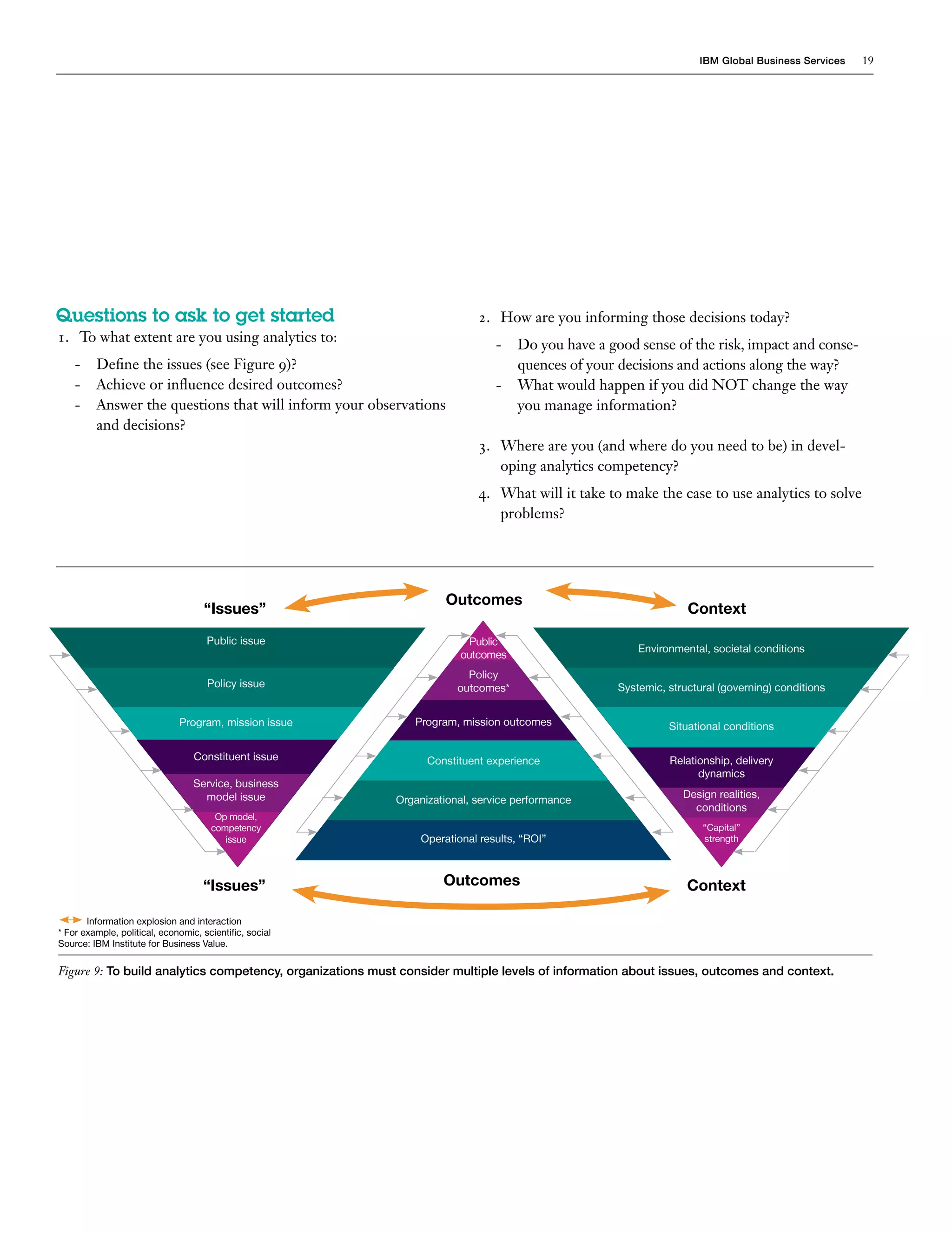 IBM Global Business Services   19




Questions to ask to get started                                           2. How are you informing those decisions today?
1. To what extent are you using analytics to:
                                                                              -    Do you have a good sense of the risk, impact and conse-
    -    Define the issues (see Figure 9)?                                         quences of your decisions and actions along the way?
    -    Achieve or influence desired outcomes?                               -    What would happen if you did NOT change the way
    -    Answer the questions that will inform your observations                   you manage information?
         and decisions?
                                                                          3. Where are you (and where do you need to be) in devel-
                                                                             oping analytics competency?
                                                                          4. What will it take to make the case to use analytics to solve
                                                                             problems?




                                                                    Outcomes
                                    “Issues”                                                                     Context
                                     Public issue                       Public
                                                                                                       Environmental, societal conditions
                                                                       outcomes
                                                                        Policy
                                     Policy issue                     outcomes*                    Systemic, structural (governing) conditions


                              Program, mission issue          Program, mission outcomes                      Situational conditions

                                  Constituent issue             Constituent experience                       Relationship, delivery
                                                                                                                   dynamics
                                  Service, business
                                    model issue           Organizational, service performance                   Design realities,
                                                                                                                  conditions
                                       Op model,
                                      competency                                                                    “Capital”
                                         issue                 Operational results, “ROI”                           strength




                                    “Issues”                       Outcomes                                      Context

       Information explosion and interaction
*	For	example,	political,	economic,	scientific,	social
Source: IBM Institute for Business Value.


Figure 9: To build analytics competency, organizations must consider multiple levels of information about issues, outcomes and context.
 