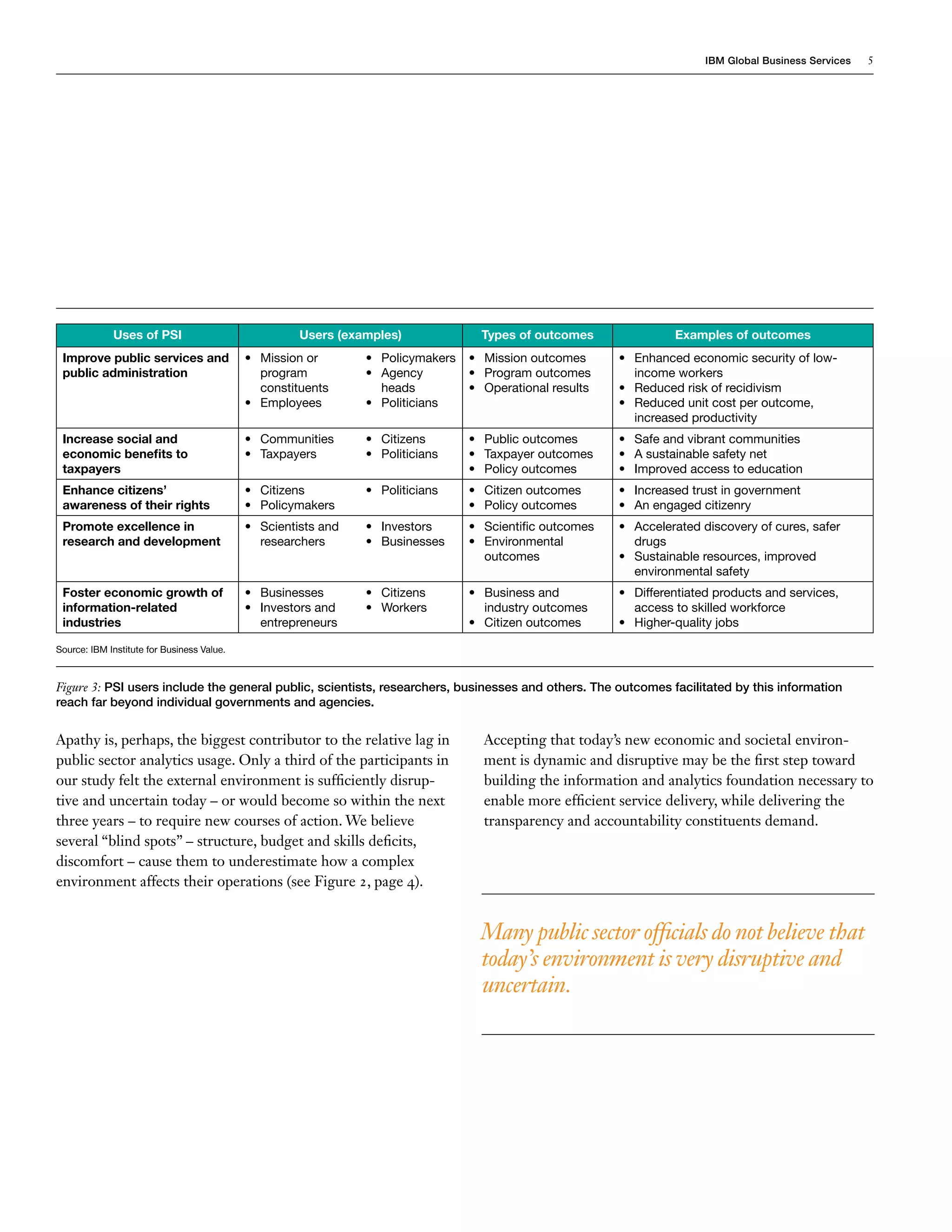IBM Global Business Services   5




             Uses of PSI                             Users (examples)               Types of outcomes                Examples of outcomes
 Improve public services and                •	 Mission or       •	 Policymakers   •	 Mission outcomes      •	 Enhanced economic security of low-
 public administration                         program          •	 Agency         •	 Program outcomes         income workers
                                               constituents        heads          •	 Operational results   •	 Reduced risk of recidivism
                                            •	 Employees        •	 Politicians                             •	 Reduced unit cost per outcome,
                                                                                                              increased productivity
 Increase social and                        •	 Communities      •	 Citizens       •	 Public outcomes       •	 Safe and vibrant communities
 economic benefits to                       •	 Taxpayers        •	 Politicians    •	 Taxpayer outcomes     •	 A sustainable safety net
 taxpayers                                                                        •	 Policy outcomes       •	 Improved access to education
 Enhance citizens’                          •	 Citizens         •	 Politicians    •	 Citizen outcomes      •	 Increased trust in government
 awareness of their rights                  •	 Policymakers                       •	 Policy outcomes       •	 An engaged citizenry
 Promote excellence in                      •	 Scientists and   •	 Investors      •	 Scientific	outcomes   •	 Accelerated discovery of cures, safer
 research and development                      researchers      •	 Businesses     •	 Environmental            drugs
                                                                                     outcomes              •	 Sustainable resources, improved
                                                                                                              environmental safety
 Foster economic growth of                  •	 Businesses       •	 Citizens       •	 Business and          •	 Differentiated products and services,
 information-related                        •	 Investors and    •	 Workers           industry outcomes        access to skilled workforce
 industries                                    entrepreneurs                      •	 Citizen outcomes      •	 Higher-quality jobs

Source: IBM Institute for Business Value.



Figure 3: PSI users include the general public, scientists, researchers, businesses and others. The outcomes facilitated by this information
reach far beyond individual governments and agencies.


Apathy is, perhaps, the biggest contributor to the relative lag in                  Accepting that today’s new economic and societal environ-
public sector analytics usage. Only a third of the participants in                  ment is dynamic and disruptive may be the first step toward
our study felt the external environment is sufficiently disrup-                     building the information and analytics foundation necessary to
tive and uncertain today – or would become so within the next                       enable more efficient service delivery, while delivering the
three years – to require new courses of action. We believe                          transparency and accountability constituents demand.
several “blind spots” – structure, budget and skills deficits,
discomfort – cause them to underestimate how a complex
environment affects their operations (see Figure 2, page 4).


                                                                                    Many public sector officials do not believe that
                                                                                    today’s environment is very disruptive and
                                                                                    uncertain.
 