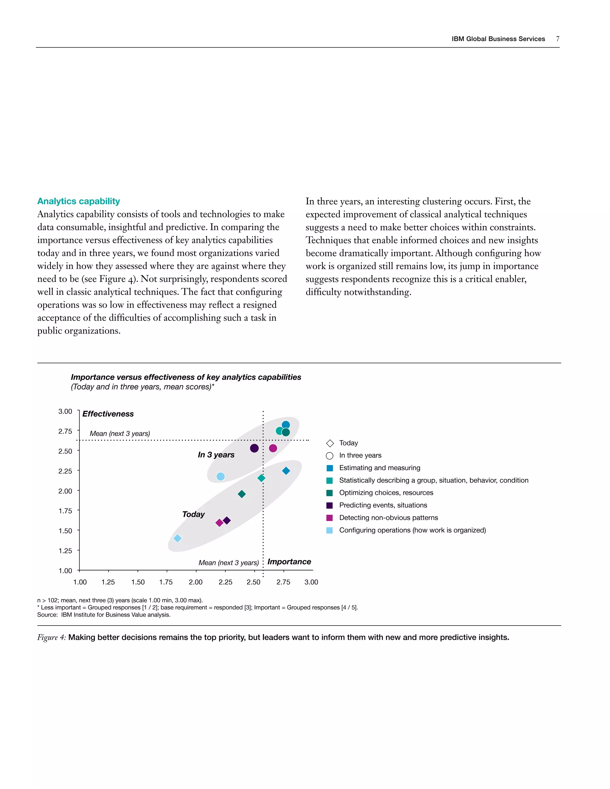 IBM Global Business Services   7




Analytics capability                                                                              In three years, an interesting clustering occurs. First, the
Analytics capability consists of tools and technologies to make                                   expected improvement of classical analytical techniques
data consumable, insightful and predictive. In comparing the                                      suggests a need to make better choices within constraints.
importance versus effectiveness of key analytics capabilities                                     Techniques that enable informed choices and new insights
today and in three years, we found most organizations varied                                      become dramatically important. Although configuring how
widely in how they assessed where they are against where they                                     work is organized still remains low, its jump in importance
need to be (see Figure 4). Not surprisingly, respondents scored                                   suggests respondents recognize this is a critical enabler,
well in classic analytical techniques. The fact that configuring                                  difficulty notwithstanding.
operations was so low in effectiveness may reflect a resigned
acceptance of the difficulties of accomplishing such a task in
public organizations.



            Importance versus effectiveness of key analytics capabilities
            (Today and in three years, mean scores)*


       3.00     Effectiveness

       2.75          Mean (next 3 years)
                                                                                                               Today
       2.50
                                                           In 3 years                                          In three years

       2.25                                                                                                    Estimating and measuring
                                                                                                               Statistically describing a group, situation, behavior, condition
       2.00                                                                                                    Optimizing choices, resources
                                                                                                               Predicting events, situations
       1.75
                                                     Today                                                     Detecting non-obvious patterns
       1.50                                                                                                    Configuring	operations	(how	work	is	organized)

       1.25
                                                           Mean (next 3 years)      Importance
       1.00
              1.00      1.25      1.50      1.75       2.00       2.25       2.50       2.75      3.00

n > 102; mean, next three (3) years (scale 1.00 min, 3.00 max).
* Less important = Grouped responses [1 / 2]; base requirement = responded [3]; Important = Grouped responses [4 / 5].
Source: IBM Institute for Business Value analysis.


Figure 4: Making better decisions remains the top priority, but leaders want to inform them with new and more predictive insights.
 