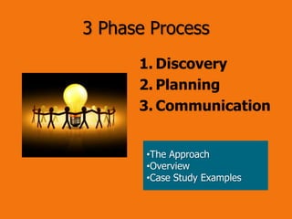 The Power of a Plan: Unlocking the Full Value of an HR Strategic Plan